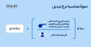 نحوۀ محاسبه نرخ تبدیل