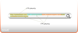 UTM یک قطعه متن است که به انتهای یک URL افزوده می‌شود و عملکرد کمپین را بررسی می‌کند.