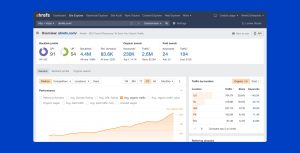تحلیل عملکرد سایت و رقبا با Ahrefs