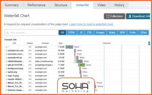 GTMetrix چیست؟ راهنمای کامل تحلیل سرعت سایت