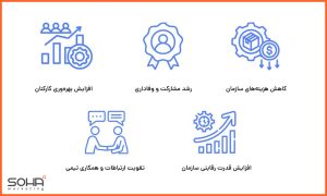 بازاریابی b2e